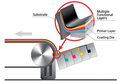 multiple layer id slot